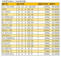 It is run over 2000 metres at hanshin racecourse in june. Ymqch E5vfkomm