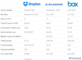 Why Dropbox Could Be Valued At Up To 19b When It Goes