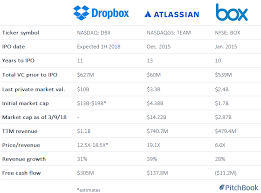 why dropbox could be valued at up to 19b when it goes