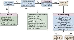 Joint pains are a common presentation in general practice. Polyarticular Arthritis Musculoskeletal Key