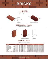 Maybe you would like to learn more about one of these? 101 Types Of Bricks Size And Dimension Charts For Every Brick Option Home Stratosphere