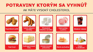 Image result for cholesterol potraviny tabulka