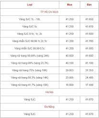 Maybe you would like to learn more about one of these? Báº£ng Gia Vang 9999 Gia Vang Hom Nay 12 8 Gia Vang Sjc Pnj 18k 24k