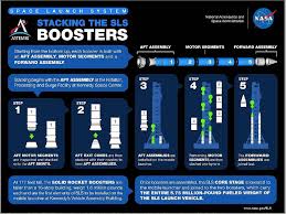 This is what helps deliver a gentle, efficient, yet thorough clean. Artemis I Satellite Missions Eoportal Directory