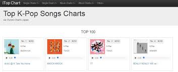 Exo Chart Records Baekhyun Take You Home Hits No 1 On
