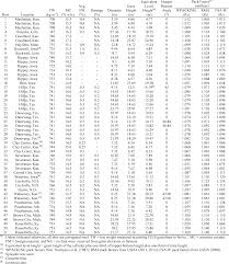 pdf pack factor measurements for corn in grain storage bins