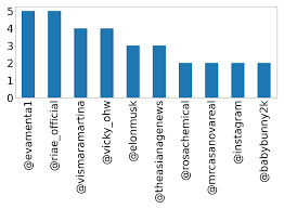 alexmucci_ | Tweet Account Stats