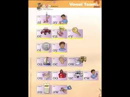 Vowel Team Lessons Tes Teach