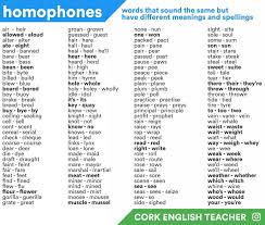 Cork English Teacher Corkengteacher Twitter Homophones Words English Words Homophones