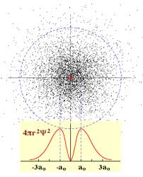 La distribuzione delle frequenze relative pi di una variabile statistica corrisponde alla distribuzione di probabilit`a f nel caso in cui la popolazione abbia un numero nito n di elementi e le modalit`a siano. 19