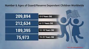 Army Officers Salary Online Charts Collection