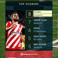 Don't miss all the highlights of the best league in the world, the goals of the stars, the most controversial plays or the impressions of his coaches and. Facebook