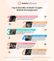 What is a crypto wallet? Top 6 Benefits Of Multi Crypto Wallet Development By Asachssoftwares On Deviantart