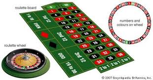 Roulette Gambling Game Roulette Roulette Wheel Gambling Games