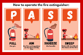 Image result for Emergency Procedure