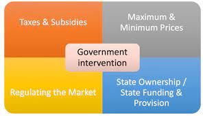 Analysing And Evaluating Government Intervention In Markets Tutor2u