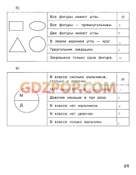 гдз по истории 7 класс дмитриева учебник ответы на вопросы Gdz Po Istorii 6 Klass Krossvord Srednie Veka Matematika Klass Geografiya
