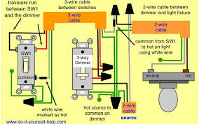 Wiring 3 Way Dimmer With Source And Dimmer In The Middle 3 Way Switch Wiring Light Switch Wiring Wire Switch
