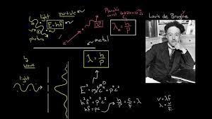 De Broglie Wavelength Physics Khan Academy Physics Khan Academy Physical Chemistry