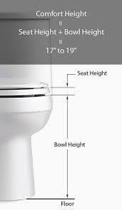 Comfort height is considered when a toilet + bowl range is from 17 to 19 inches when measured from floor to seat excluding cover. Lies And Truth About Comfort Height Toilets Toilet Found