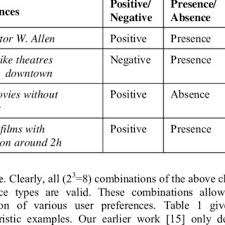 نتیجه جستجوی لغت [preferences] در گوگل