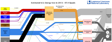 Water Energy World Archives Page 2 Of 4 The Stemazing