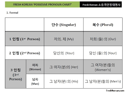 Korean Possessive Pronouns Chart Free Pdf Download Fresh