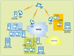 Mengenal Jaringan WAN (Wide Area Network) + Konsep, Fungsi dan Kelebihan