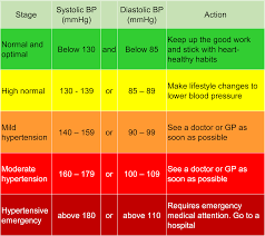 new blood pressure chart by age pdf konoplja co