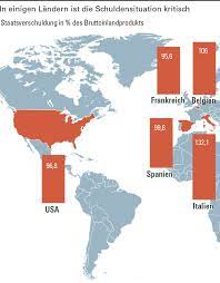 Schulden Sind Gut Zu Hohe Schulden Sind Schlecht Nzz