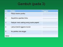 Uji kompetensi wulangan 6 kelas 8 halaman. Pembelajaran 2 Mata Pelajaran Bahasa Jawa Kelas 8