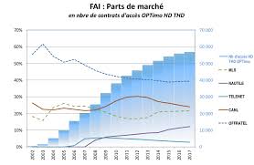 Ncseries Nurturing Growth Of The Internet In New Caledonia Apnic Blog