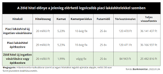 babavaro hitel hazassag nelkul 1