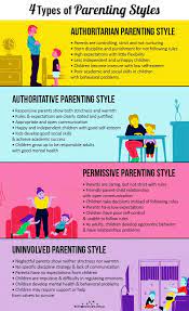 If you have friends or family who have recently become new parents, chances are you'll want to reach out to congratulate them, show your support, and offer help. Four Types Of Parenting In The Muslim Household R Muslimparenting