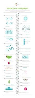 Happy Dna Day 23andme Blog Teaching Biology Molecular Genetics Genetics