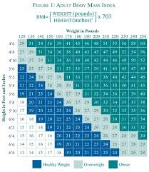 Figure Figure 1 Adult Body Mass Index The Surgeon