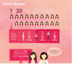 The most common kinds of breast cancer in men are the same kinds in women—. An Education In Pink Breast Density Cancer Awareness Ge News