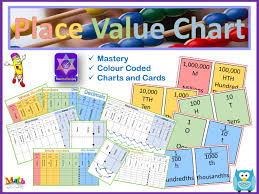 Place Value Charts