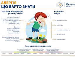 Kak Uznat I Izbavitsya Ot Allergii I Mozhno Li Ee Vylechit Navsegda