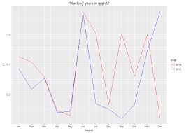 how to make plotly chart with year mapped to line color and