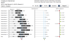 Seite Nicht Gefunden Visualizing Works Datenvisualisierung Unternehmungen Blog