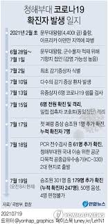 합참 청해부대 5명 추가 입원, 현지병원 입원 7명으로 늘어. Lrshtth0krubym