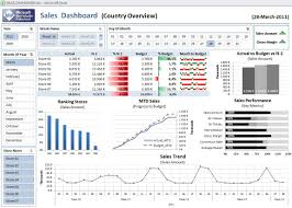 Business Intelligence Blog Bi Blog Bi Book Excel As Bi Front End Tool Excel Dashboard Templates Dashboard Examples Excel Spreadsheets