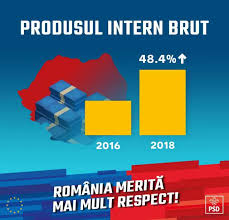 Cred că am fost echipa mai bună, dar totul se contabilizează pe tabela de marcaj. Partidul Social Democrat On Twitter In Timpul GuvernÄrii Psd Economia Romaniei A Crescut Rapid Facem InvestiÈii Ample Atragem Èi Folosim Fonduri Europene Mai Multe Mai Repede Èi Mai Bine Ca Oricand