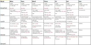 Here are some of the diet tips for meal planning that will help in keeping your diet on track. Lance Clinic Low Carb Diet Meal Plan December 2017 Easy Weight Loss Fitnesshumans