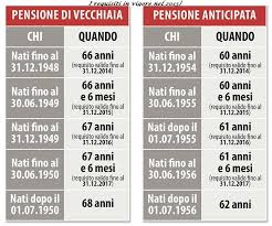 Pensione, l'ipotesi del governo e l'uscita a 64 anni. A Che Eta Si Puo Andare In Pensione Guida Con Tabelle Semplificative Quello Che Vorresti Sapere Sallo