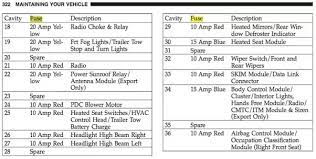 2002 jeep liberty fuse panel wiring diagram and engine diagram within 2003 jeep liberty fuse panel image size 640 x 689 px and to view image details please click the image. How To Find A 2004 Jeep Liberty Fuse Diagram Quora