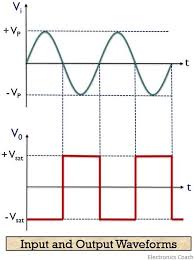Consider the inverting configuration of the operational amplifier as shown in the following image What Is Zero Crossing Detector Definition Circuit Diagram Working And Applications Of Zero Crossing Detector Electronics Coach