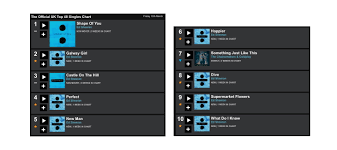 ed sheeran has taken over the u k singles charts with 9