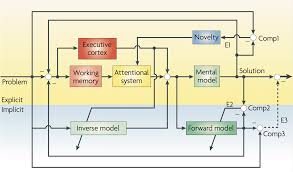 (details) { if (details.delta.dx > 0) print(dragging in +x direction); Cs379c 2018 Class Discussion Notes